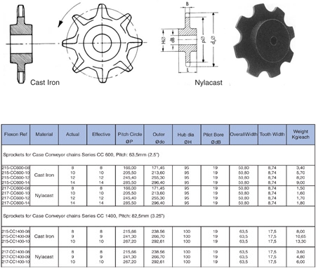 Sprocket Table