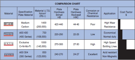 Stainless Steel Comparison Chart