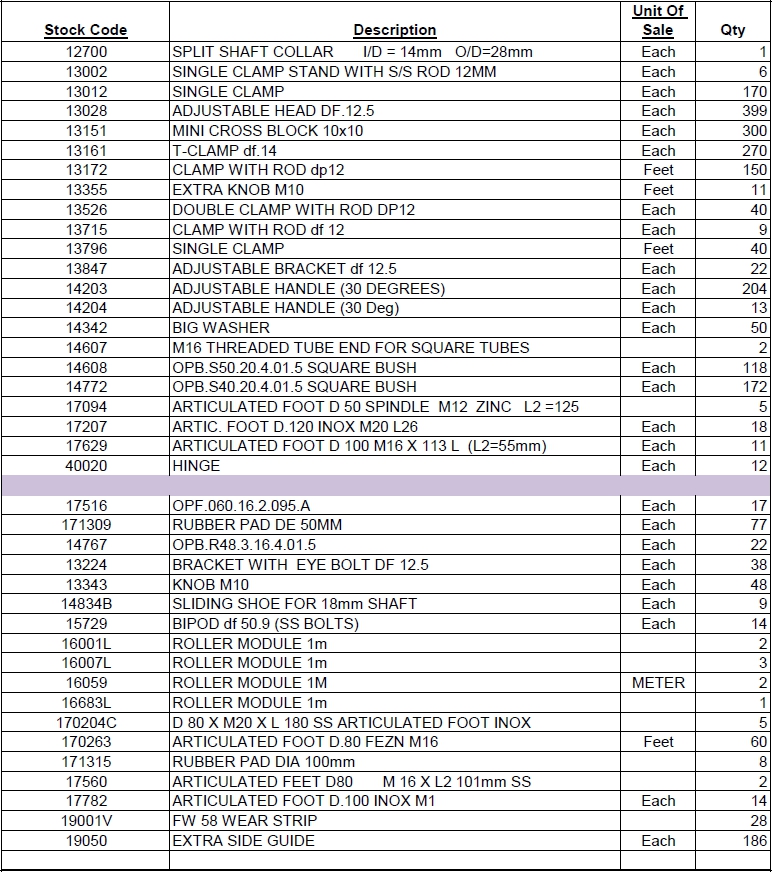 Flattop stocklist