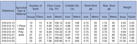 Table 2