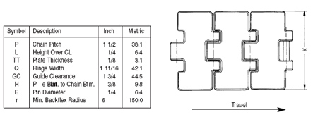 Sprocket Table